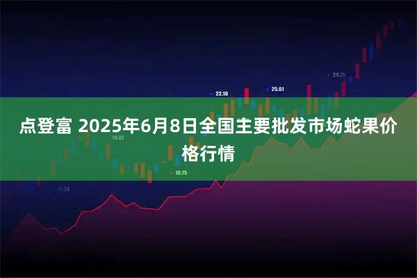点登富 2025年6月8日全国主要批发市场蛇果价格行情